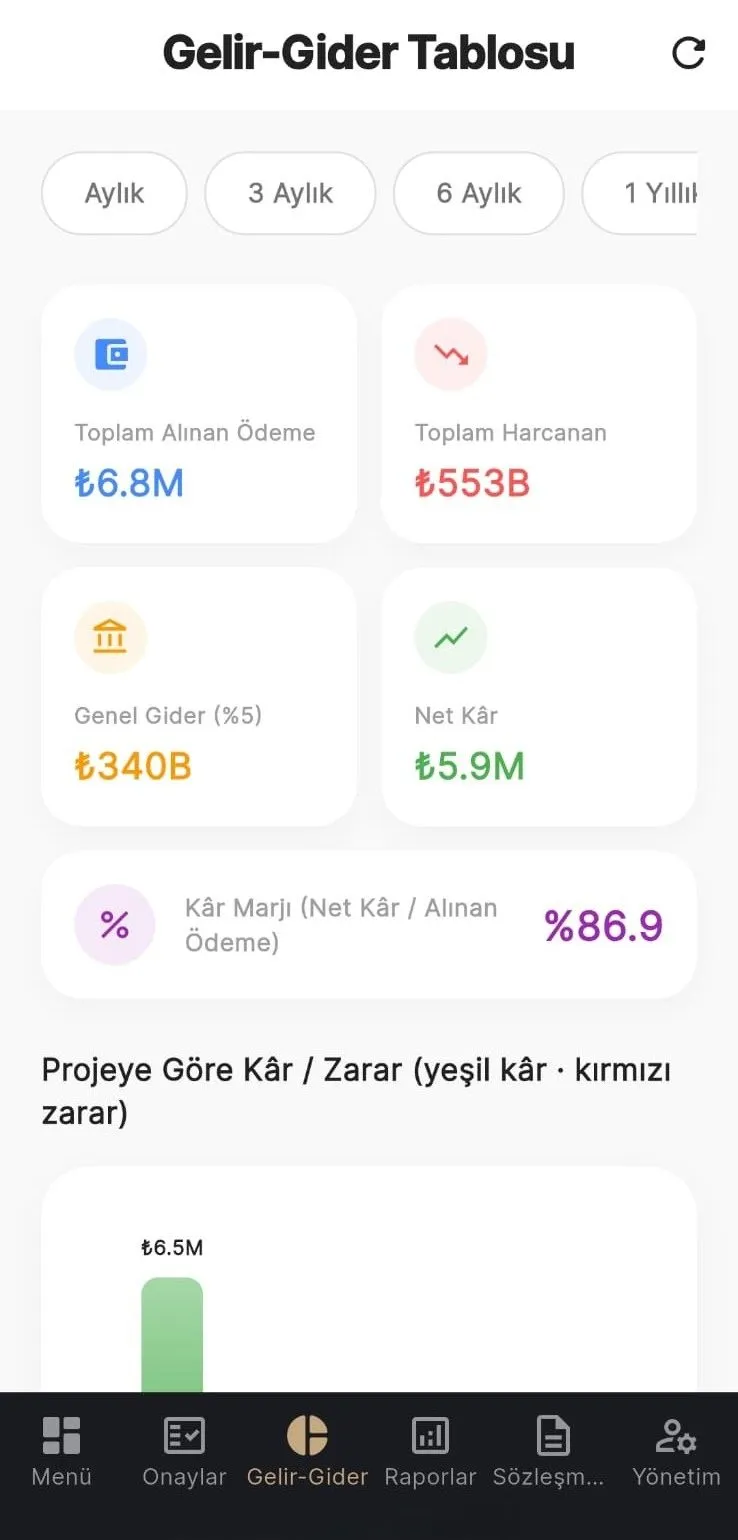 İnşaat Yönetim Sistemi (ERP) ekran görüntüsü 1